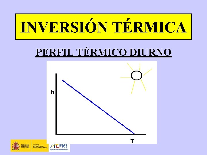 INVERSIÓN TÉRMICA PERFIL TÉRMICO DIURNO 