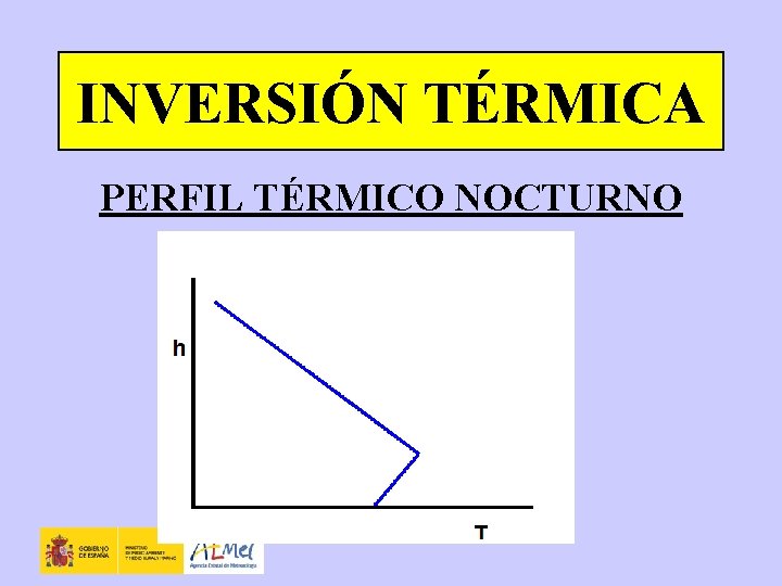 INVERSIÓN TÉRMICA PERFIL TÉRMICO NOCTURNO 