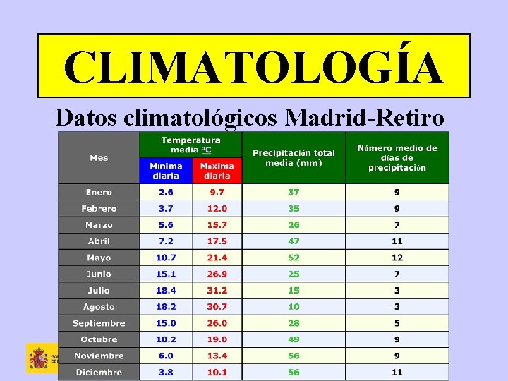 CLIMATOLOGÍA Datos climatológicos Madrid-Retiro 