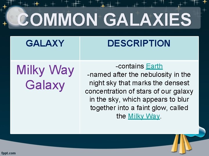 COMMON GALAXIES GALAXY DESCRIPTION Milky Way Galaxy -contains Earth -named after the nebulosity in