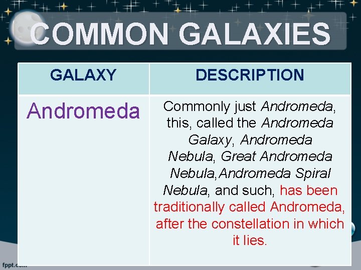 COMMON GALAXIES GALAXY DESCRIPTION Andromeda Commonly just Andromeda, this, called the Andromeda Galaxy, Andromeda
