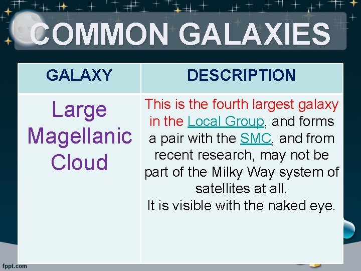 COMMON GALAXIES GALAXY DESCRIPTION Large Magellanic Cloud This is the fourth largest galaxy in