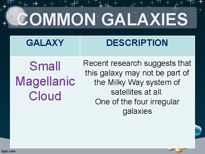 COMMON GALAXIES GALAXY DESCRIPTION Small Magellanic Cloud Recent research suggests that this galaxy may