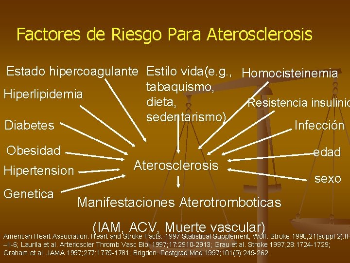 Factores de Riesgo Para Aterosclerosis Estado hipercoagulante Estilo vida(e. g. , Homocisteinemia tabaquismo, Hiperlipidemia