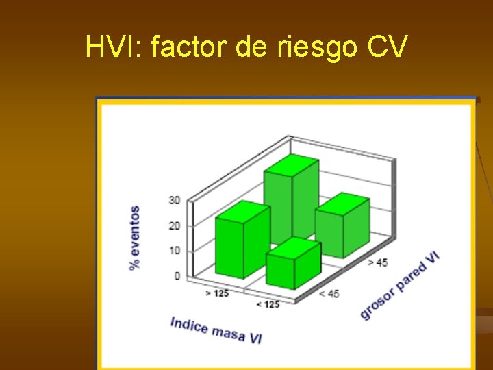 HVI: factor de riesgo CV 