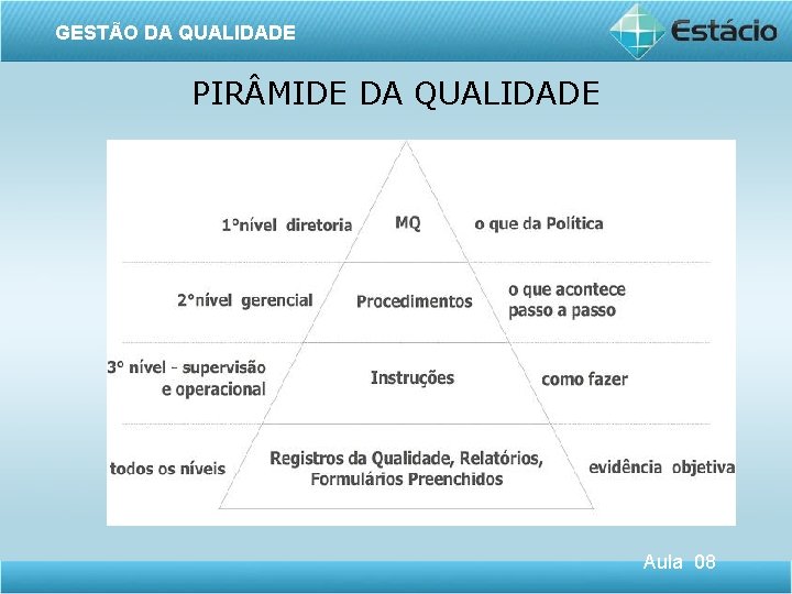 GESTÃO DA QUALIDADE PIR MIDE DA QUALIDADE Aula 08 