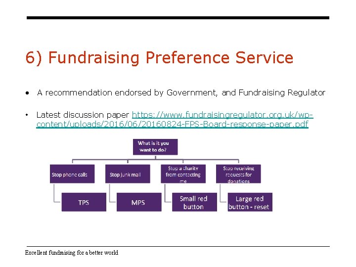 6) Fundraising Preference Service • A recommendation endorsed by Government, and Fundraising Regulator • 6) Fundraising Preference Service • A recommendation endorsed by Government, and Fundraising Regulator •