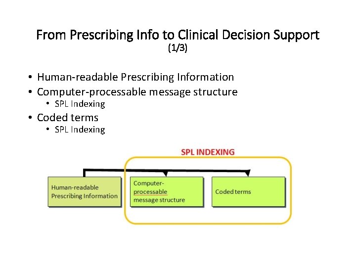 From Prescribing Info to Clinical Decision Support (1/3) • Human-readable Prescribing Information • Computer-processable