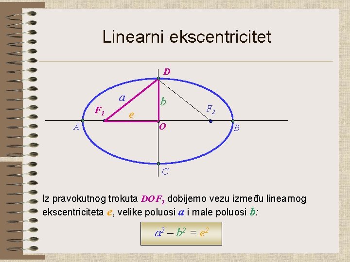 Linearni ekscentricitet D a F 1 A e b F 2 O B C
