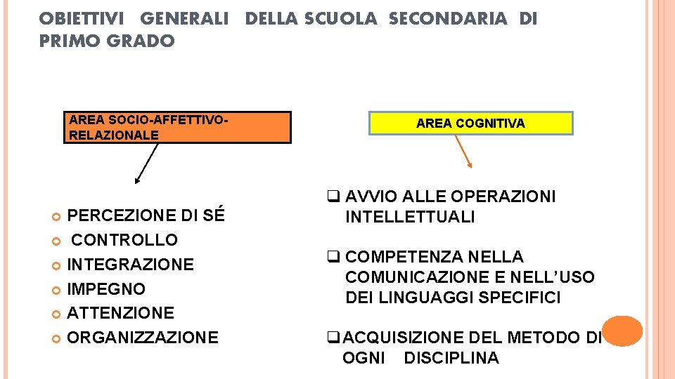 OBIETTIVI GENERALI DELLA SCUOLA SECONDARIA DI PRIMO GRADO AREA SOCIO-AFFETTIVORELAZIONALE PERCEZIONE DI SÉ CONTROLLO