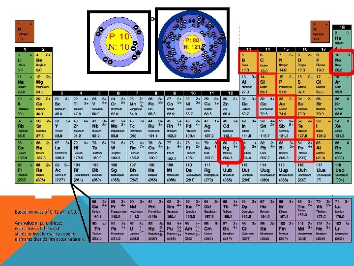 INCREASING REACTIVITY 