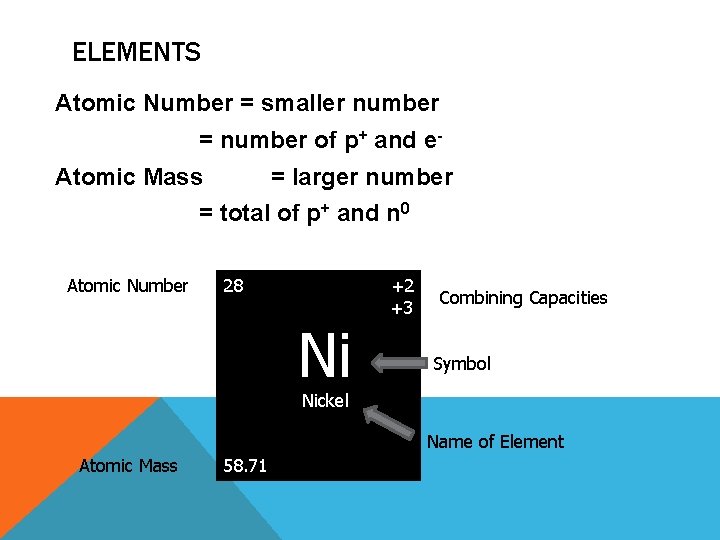 ELEMENTS Atomic Number = smaller number = number of p+ and e. Atomic Mass