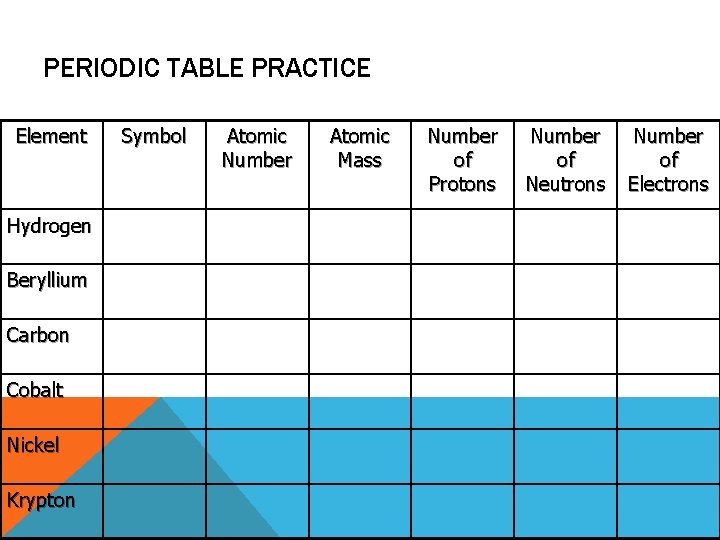 PERIODIC TABLE PRACTICE Element Hydrogen Beryllium Carbon Cobalt Nickel Krypton Symbol Atomic Number Atomic