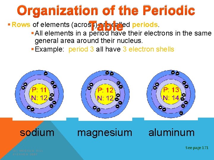 Organization of the Periodic § Rows of elements (across) are called periods. Table §