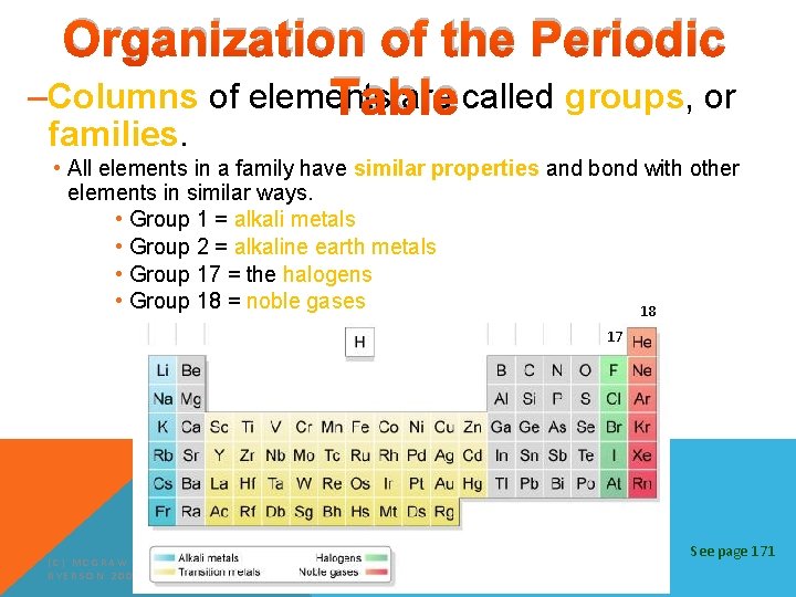 Organization of the Periodic –Columns of elements are called groups, or Table families. • Organization of the Periodic –Columns of elements are called groups, or Table families. •