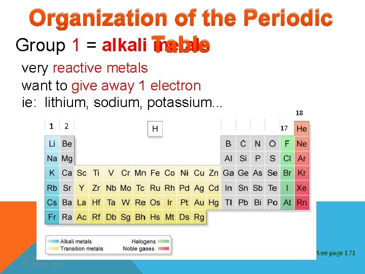 Organization of the Periodic Group 1 = alkali Table metals very reactive metals want Organization of the Periodic Group 1 = alkali Table metals very reactive metals want