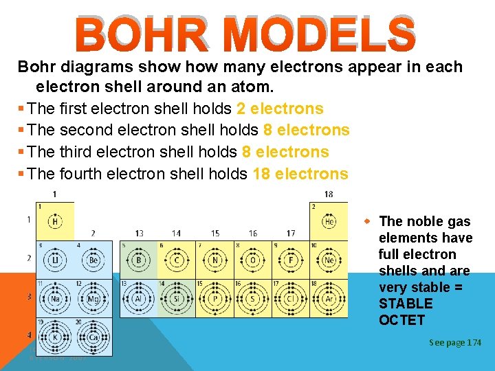 BOHR MODELS Bohr diagrams show many electrons appear in each electron shell around an