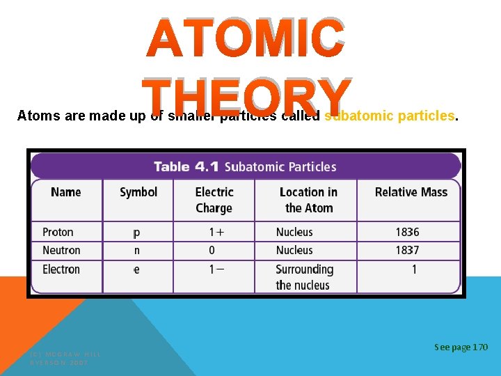 ATOMIC THEORY Atoms are made up of smaller particles called subatomic particles. (C) MCGRAW