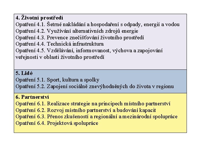 4. Životní prostředí Opatření 4. 1. Šetrné nakládání a hospodaření s odpady, energií a