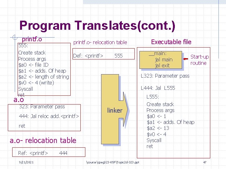 Program Translates(cont. ) printf. o- relocation table 555: Create stack Def: <printf> 555 Process Program Translates(cont. ) printf. o- relocation table 555: Create stack Def: <printf> 555 Process