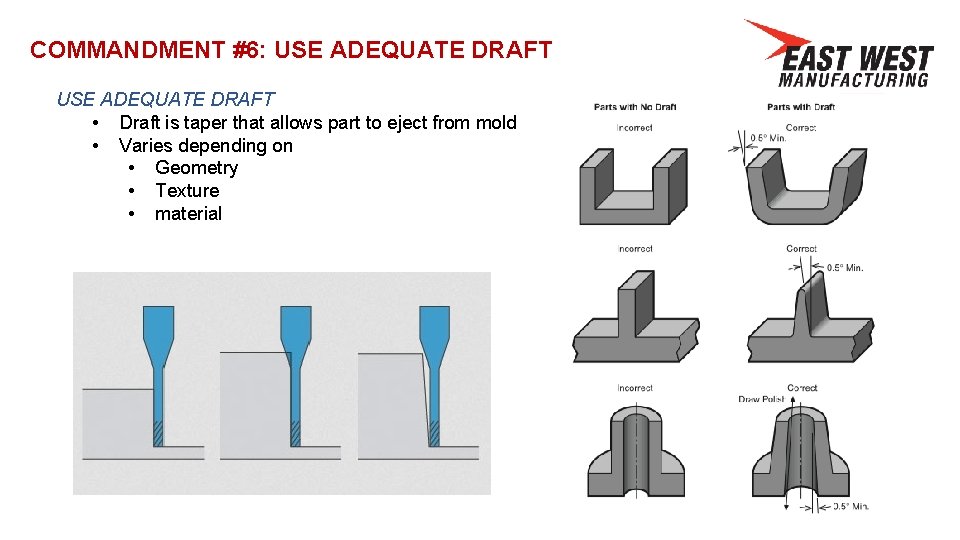 COMMANDMENT #6: USE ADEQUATE DRAFT • Draft is taper that allows part to eject