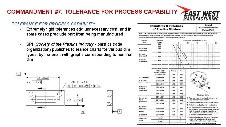 COMMANDMENT #7: TOLERANCE FOR PROCESS CAPABILITY • Extremely tight tolerances add unnecessary cost, and