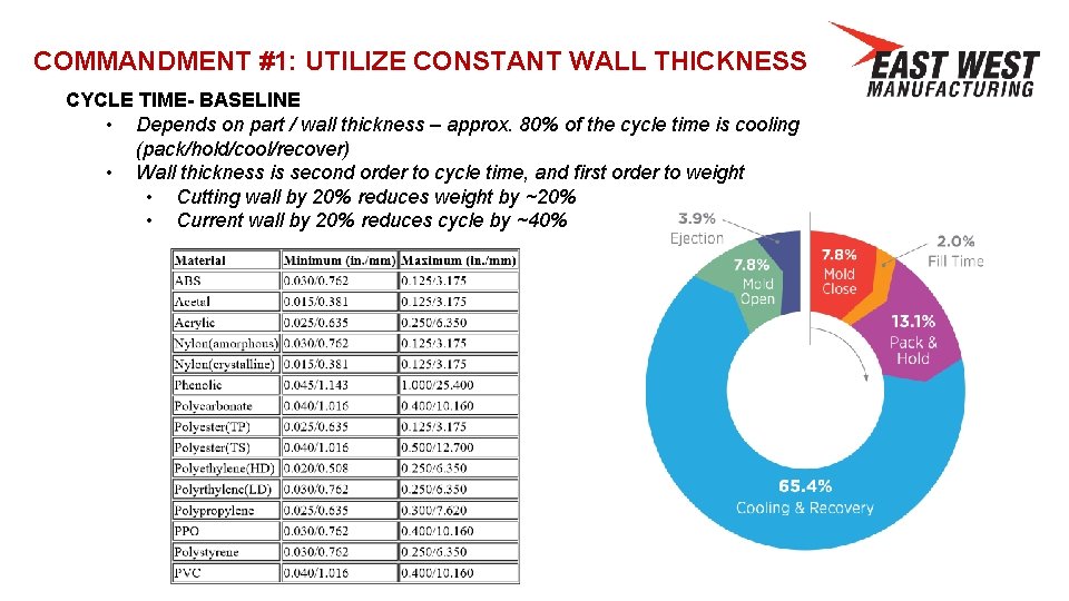 COMMANDMENT #1: UTILIZE CONSTANT WALL THICKNESS CYCLE TIME- BASELINE • Depends on part /