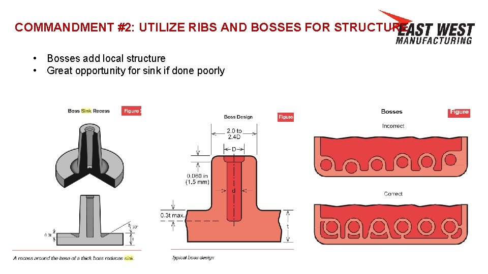 COMMANDMENT #2: UTILIZE RIBS AND BOSSES FOR STRUCTURE • Bosses add local structure •