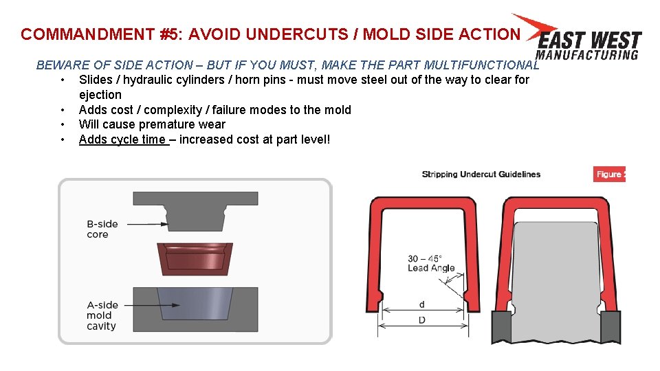 COMMANDMENT #5: AVOID UNDERCUTS / MOLD SIDE ACTION BEWARE OF SIDE ACTION – BUT