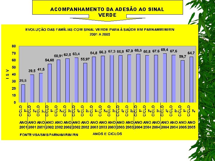 ACOMPANHAMENTO DA ADESÃO AO SINAL VERDE 