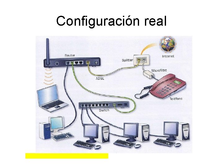 Configuración real 