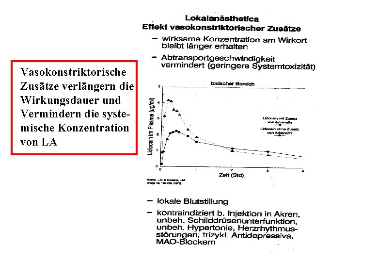 Vasokonstriktorische Zusätze verlängern die Wirkungsdauer und Vermindern die systemische Konzentration von LA 