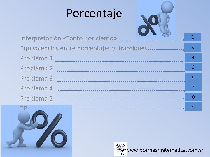 Porcentaje Interpretación «Tanto por ciento» Equivalencias entre porcentajes y fracciones Problema 1 Problema 2