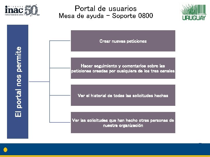 Portal de usuarios Mesa de ayuda – Soporte 0800 El portal nos permite Crear