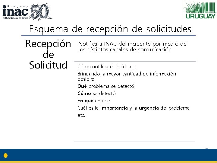 Esquema de recepción de solicitudes Recepción de Solicitud Notifica a INAC del incidente por