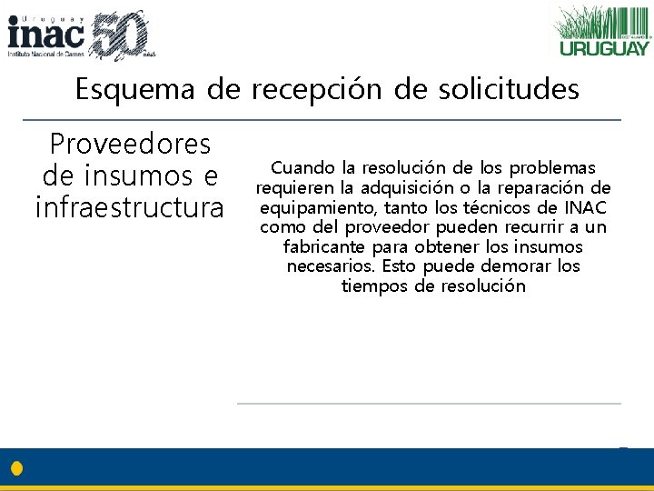 Esquema de recepción de solicitudes Proveedores de insumos e infraestructura Cuando la resolución de