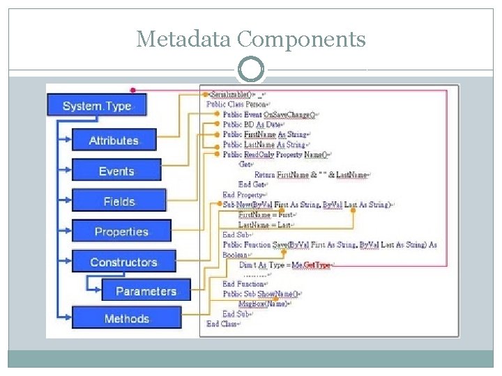 Metadata Components 