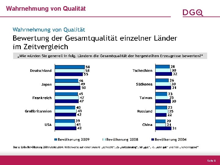 Wahrnehmung von Qualität Seite 9 