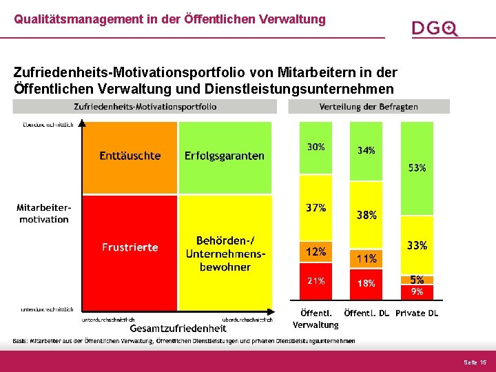 Qualitätsmanagement in der Öffentlichen Verwaltung Zufriedenheits-Motivationsportfolio von Mitarbeitern in der Öffentlichen Verwaltung und Dienstleistungsunternehmen