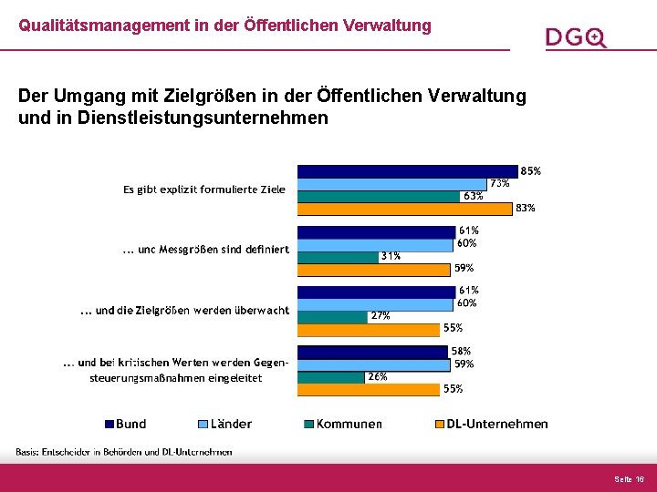 Qualitätsmanagement in der Öffentlichen Verwaltung Der Umgang mit Zielgrößen in der Öffentlichen Verwaltung und
