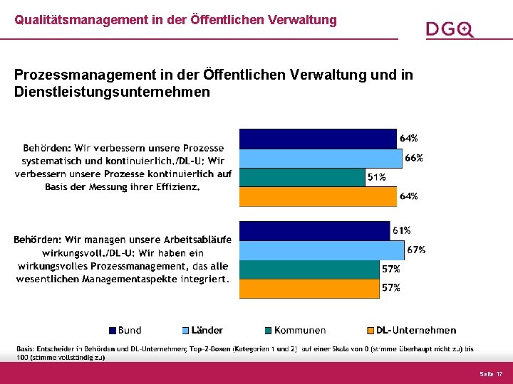 Qualitätsmanagement in der Öffentlichen Verwaltung Prozessmanagement in der Öffentlichen Verwaltung und in Dienstleistungsunternehmen Seite