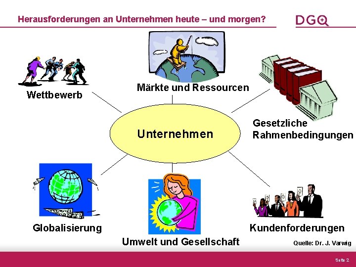 Herausforderungen an Unternehmen heute – und morgen? Wettbewerb Märkte und Ressourcen Unternehmen Globalisierung Gesetzliche