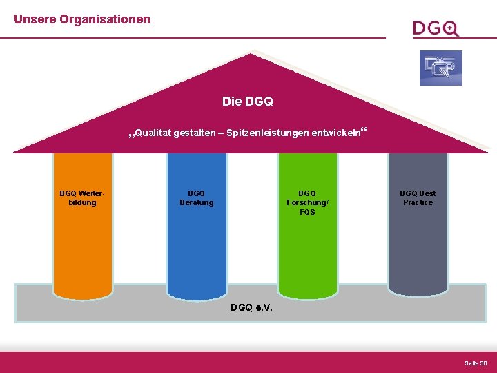 Unsere Organisationen Die DGQ „Qualität gestalten – Spitzenleistungen entwickeln“ DGQ Weiterbildung DGQ Beratung DGQ