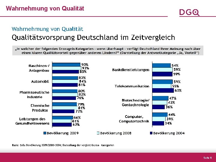 Wahrnehmung von Qualität Seite 8 