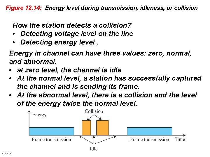 Figure 12. 14: Energy level during transmission, idleness, or collision How the station detects