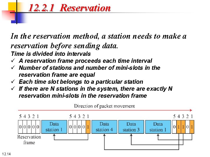 12. 2. 1 Reservation In the reservation method, a station needs to make a