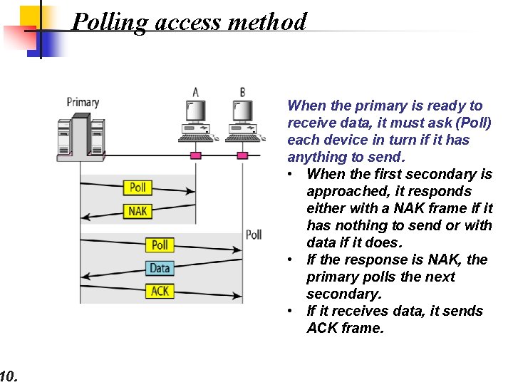 10. Polling access method When the primary is ready to receive data, it must