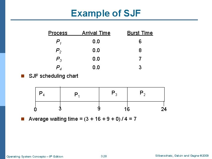 Example of SJF Process Arrival Time Burst Time P 1 0. 0 6 P