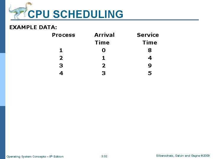CPU SCHEDULING EXAMPLE DATA: Process 1 2 3 4 Operating System Concepts – 8