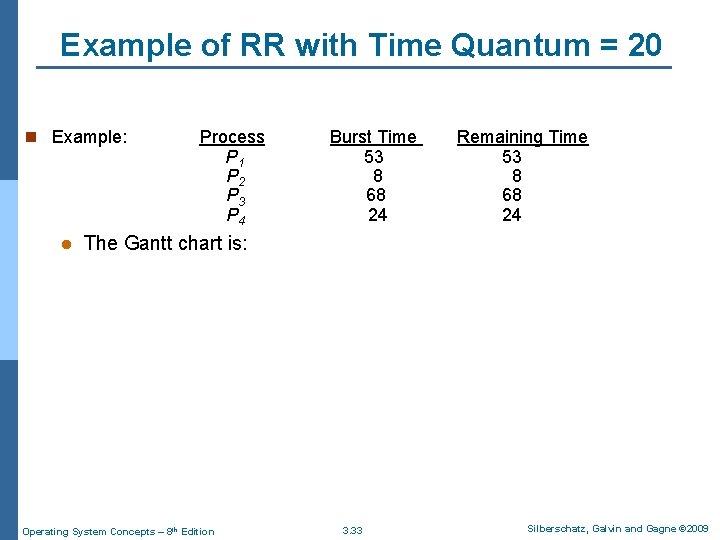 Example of RR with Time Quantum = 20 n Example: l Process P 1